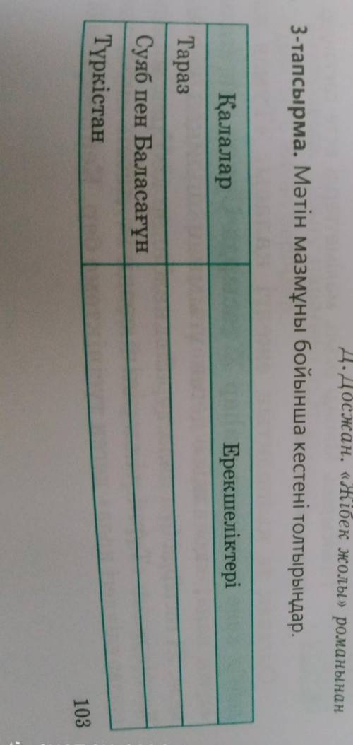 3-тапсырма. Мәтін мазмұны бойынша кестені толтырыңдар. ЕрекшеліктеріКалаларТаразСуяб пен БаласағұнТү