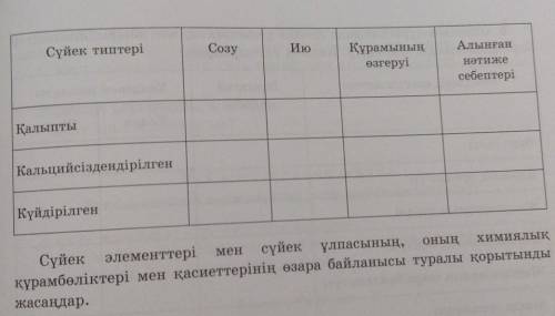 Сүйек типтері СозуИюКурамнини,sarepyiHOT neсебептеріКалыптыКальцийсіздендірілгенКүйдірілгенменОнынХи