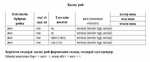 Берілген сөздерді қалау рай формасына салып, сөздерді тәуелдеңдер. Менің мектепке бар+ + кел+ +, өле