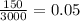 \frac{150}{3000} = 0.05