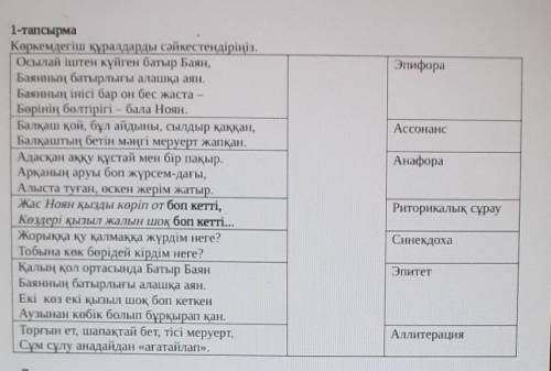 Эпифора АссонансАнафора1-тапсырмаКөркемдегіш құралдарды сәйкестендіріңіз.Осылай іштен күйген батыр Б