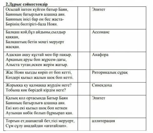 Осылай іштен күйген батыр Баян, Баянның батырлығв алашқа аян.Баянның інісі бар он бес жаста-Бөрінің