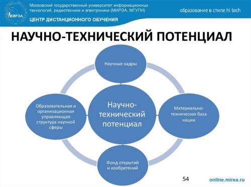 По каким направлениям Россия сохраняет научно-технический потенциал и конкуренто на международном ры