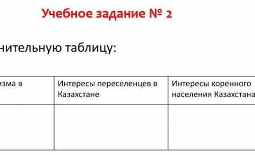 Не поместилось там написано Интересы царизма в Казахстане И ещё есть 1 задание оно не помещается что