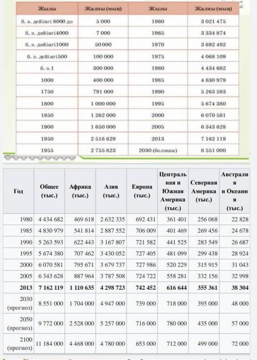 Выдан: В стране с населением 10 000 000 человек ежегодно рождается 360 000 детей.120 000 человек пог