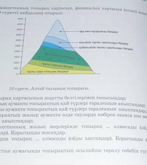 Қазақстанның топырақ картасын , физикалық картасын (атлас) және 10 суретті пайдаланып ​