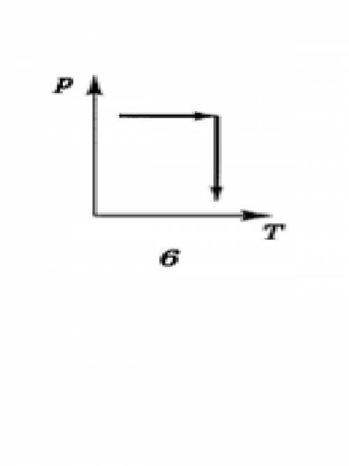 С идеальным газом некоторой массы был произведен процесс изображенный на рисунке вычертите эту pv vt
