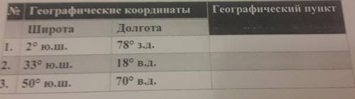 Географический пункт Ne | Географические координатыШирота Долгота1. 2° ю. ш.78° з.д.2. 33° ю. ш.18°