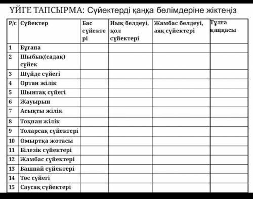 Сүйектерді Қаңқа бөлімдеріне жіктеңізПаже орындап береіндерш орындап беріндер паж​