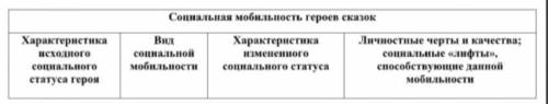 Составьте таблицу по картинке. Описывать только героев рассказов и мультфильмов.