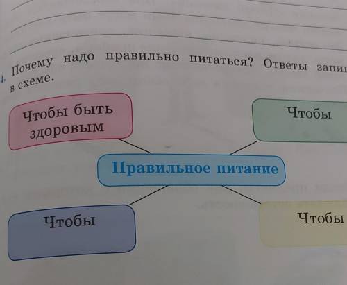 4. Почему надо правильно питаться? ответы запиши в схеме.​