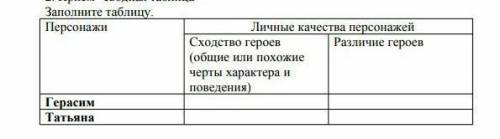 заполни таблицу персонажа керасим Татьяны сходство героев общие похожие черты характера различие гер