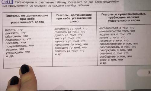 141 Рассмотрите и озаглавьте таблицу. Составьте по два сложноподчинён- ных предложения со словами из