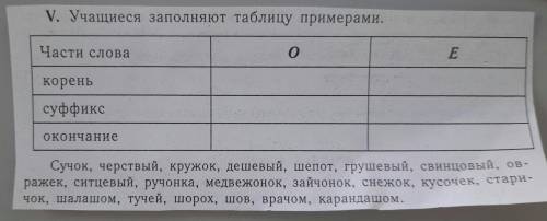 Надо заполнить таблицу |части слова| О | Е ||корень. | | ||суффикс. | | ||окончание| | |Слова для вс