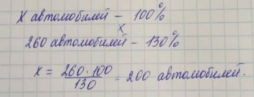 2. Завод выпустил 260 автомобилей, что на 30% больше нормы. Сколько автомобилей должен выпустить зав