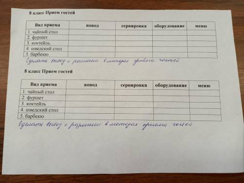 Труды. Заполните эту табличку. Очень нужно!До сегодня.