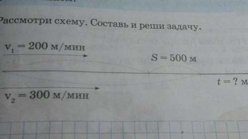 89. Движение с отставанием Ты научишься решать задачи на движениес отставанием.1. Рассмотри схему. С