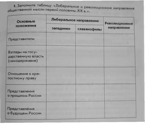 Заполните таблицу Либеральное и революционное направление общественной мысли первой половины XIX ве