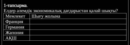 Елдер әлемдік экономикалық дағдарыстан қалай шықты? Мемлекет Шығу жолына ФранцияГерманияЖапонияАҚШ​