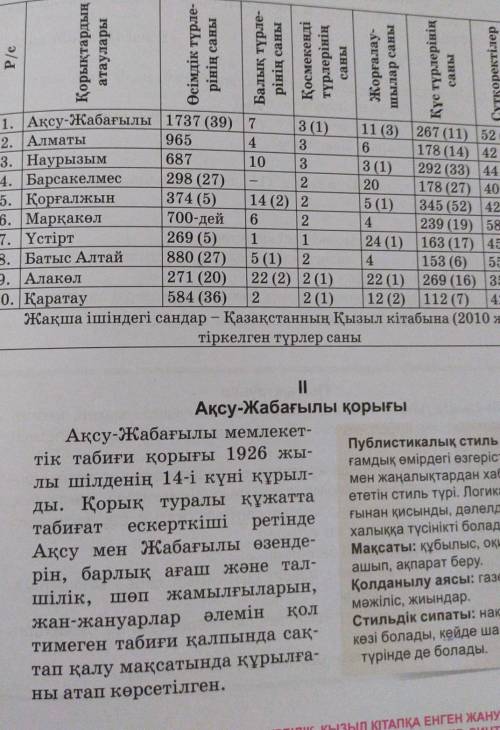 Екі мәтінмен танысыңдар. Кестедегі ақпараттың маңызды тұста- рын анықтап, кемі 8-10 сөйлем құраңдар.