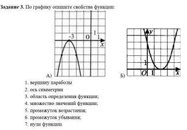 Опишите свойства функции по графику