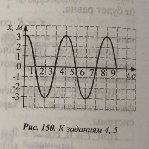 По графику на рисунке 150 определите амплитуду Колебаний, период, цикли- ческую частоту, запишите ур