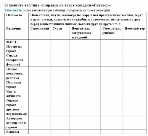 Заполните таблицу, опираясь на текст комедии «Ревизор» Заполните сопоставительную таблицу, опираясь