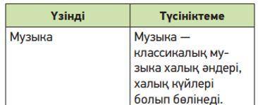 Мәтін бойынша «Қол жазба» күнделігін толтыр. Түсіндір.