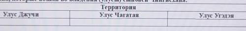 заполнить таблицу (написать территорииКазахстана, которые вошли во владения (улусы) сын овей Чингисх