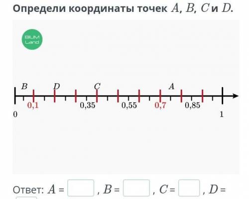 Определи координаты точек A,B,C и D.​