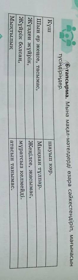 6-тапсырма. Мына мақал-мәтелдерді өзара сәйкестендіріп, мағынасынтүсіндіріңдер.​