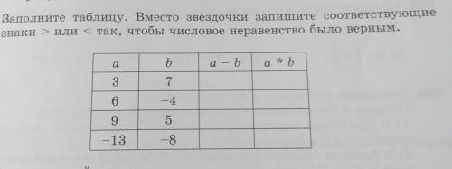 853. Заполните таблицу. Вместо звездочки запишите соответствующие знаки > или < так, чтобы чис