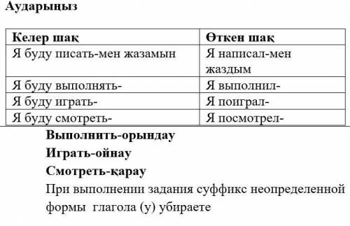 Аударыңыз Келер шақ Өткен шақ Я буду писать-мен жазамын Я написал-мен жаздым Я буду выполнять- Я вып