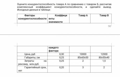 Задача на Комплексный коэффициент конкуренто