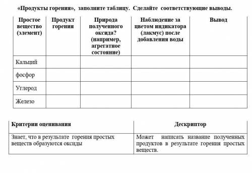 Заполните таблицуза ответ вот ​(тут должна быть шоколадка но не суть)