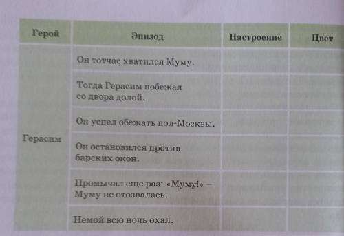 без спама умоляю расказ муму герой-герасим эпизод-он тотчас,тогда Герасим побежал со двора,он успел