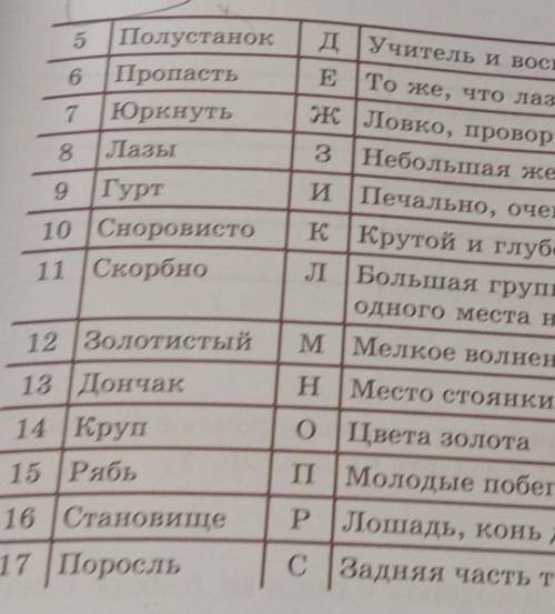 Упражнение 5. Соотнесите слово и его значение мне​