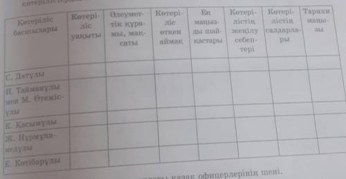 1. Сыр бойындағы қазақтардың Орта Азия мемлекеттеріне қарсы күреске шығуының себептерін түсіндіріңде