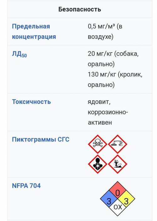 Растворимость нитрата серебра при 0˚С равна 1150г. Какую массу этой соли можно растворить в воде мас