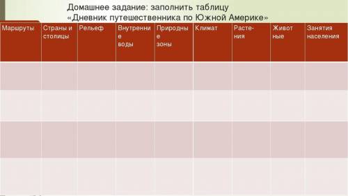 СДЕЛАЙТЕ ЭТУ ТАБЛИЦУ ПО ГЕОГРАФИИ, по теме Южная Америка путешествие (2)