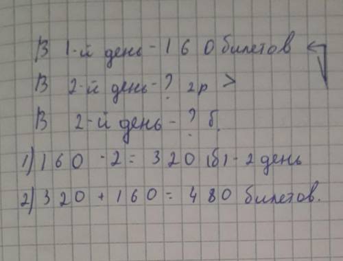 5. Составь задачи по кратким записям. а)В 1-й день –160 билетов Во 2-й день –?, в 2 раза больше В 3