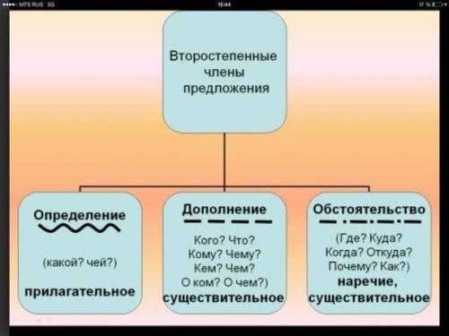 Как подчёркивается дополнение?​