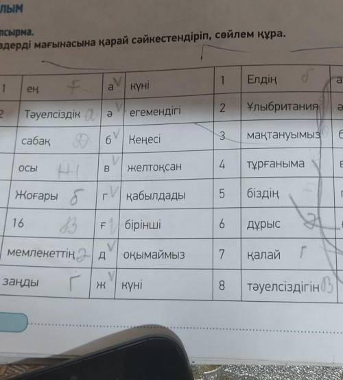 ЖАЗЫЛЫМ 4тапсырма.Сөздерді мағынасына қарай сәйкестендіріп, сөйлем құра.1ЕлдіңакерекVакүні1еңҰлыбрит