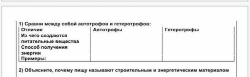 1) Сравни между собой автотрофов и гетеротрофов: Отличия Автотрофы ГетеротрофыИз чего создаются пита