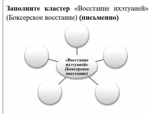 Заполните кластер «Восстание ихэтуаней» (Боксерское восстание) (письменно)​