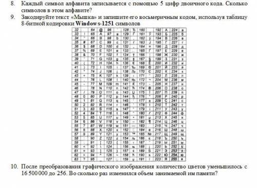 Молю мне с этой информатикой,ничего не понимаю,с виду казалось легче