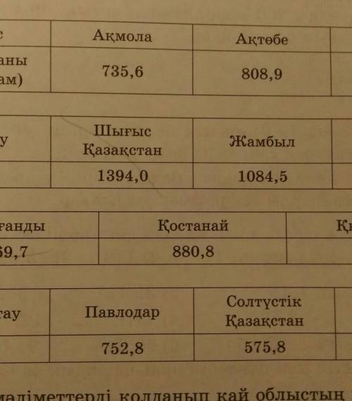 ОС-КЕСТЕ 1ОблысАқмолаАқтөбеАлматы2Халық саны(мың адам)735,6808,91984,51АтырауШығысҚазақстанЖамбылБат