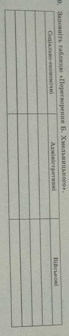 Заповніть таблицю Перетворення Б. Хмельницького​