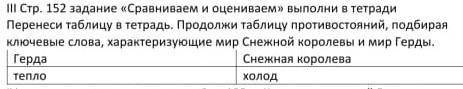 «Сравниваем и оцениваем» Продолжи таблицу противостояний, подбирая ключевые слова, характеризующие м