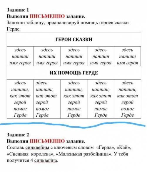 5 класс; Запиши таблицу проанализируй героев сказки Герде. Герои сказки здесь напиши имя героя. Снач